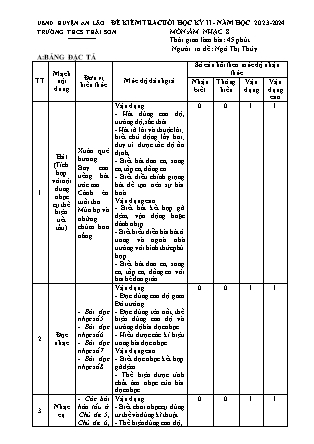 Đề kiểm tra cuối học kì II Âm nhạc 8 - Năm học 2023-2024 - Trường THCS Thái Sơn (Có đáp án + Ma trận)