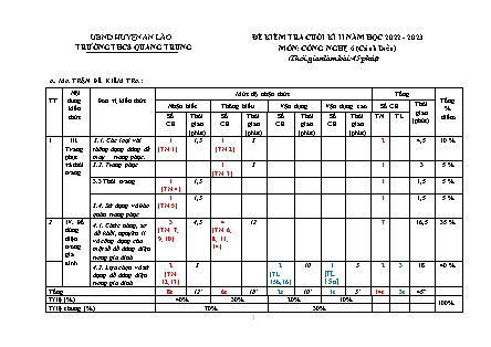 Đề kiểm tra cuối học kì II Công nghệ 6 (Cánh diều) - Năm học 2022-2023 - Trường THCS Quang Trung (Có đáp án + Ma trận)