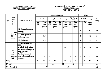 Đề kiểm tra cuối học kì II Công nghệ 6 - Năm học 2022-2023 - Trường THCS Trường Sơn (Có đáp án + Ma trận)