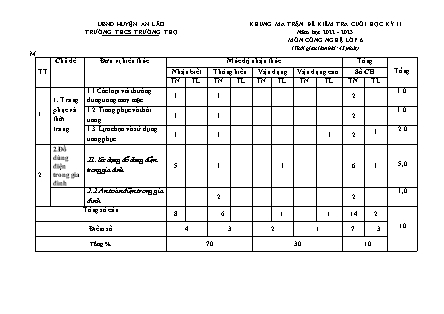 Đề kiểm tra cuối học kì II Công nghệ 6 - Năm học 2022-2023 - Trường THCS Trường Thọ (Có đáp án + Ma trận)