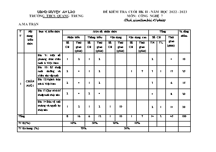 Đề kiểm tra cuối học kì II Công nghệ 7 - Năm học 2022-2023 - Trường THCS Quang Trung (Có đáp án + Ma trận)