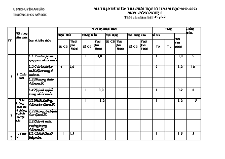 Đề kiểm tra cuối học kì II Công nghệ 7 - Năm học 2022-2023 - Trường THCS Mỹ Đức (Có đáp án + Ma trận)