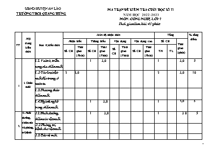 Đề kiểm tra cuối học kì II Công nghệ 7 - Năm học 2022-2023 - Trường THCS Quang Hưng (Có đáp án + Ma trận)