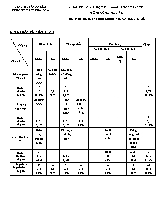 Đề kiểm tra cuối học kì II Công nghệ 8 - Năm học 2021-2022 - Trường THCS Thái Sơn (Có đáp án + Ma trận)
