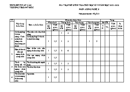 Đề kiểm tra cuối học kì II Công nghệ 8 - Năm học 2022-2023 - Trường THCS Mỹ Đức (Có đáp án + Ma trận)