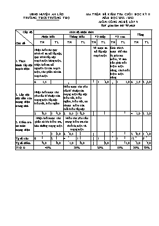 Đề kiểm tra cuối học kì II Công nghệ 9 - Năm học 2022-2023 - Trường THCS Trường Thọ (Có đáp án + Ma trận)