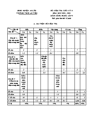 Đề kiểm tra cuối học kì II Công nghệ 9 - Năm học 2022-2023 - Trường THCS An Tiến (Có đáp án + Ma trận)