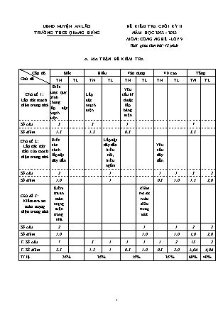 Đề kiểm tra cuối học kì II Công nghệ 9 - Năm học 2022-2023 - Trường THCS Quang Hưng (Có đáp án + Ma trận)