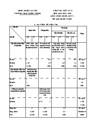 Đề kiểm tra cuối học kì II Công nghệ 9 - Năm học 2022-2023 - Trường THCS Chiến Thắng (Có đáp án + Ma trận)