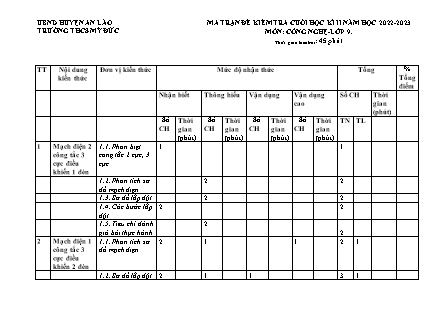 Đề kiểm tra cuối học kì II Công nghệ 9 - Năm học 2022-2023 - Trường THCS Mỹ Đức (Có đáp án + Ma trận)