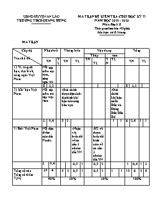 Đề kiểm tra cuối học kì II Địa lí 8 - Năm học 2022-2023 - Trường THCS Quang Hưng (Có đáp án + Ma trận)