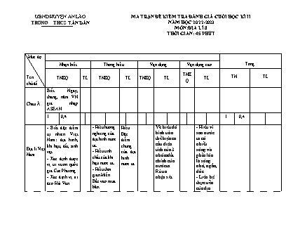 Đề kiểm tra cuối học kì II Địa lí 8 - Năm học 2022-2023 - Trường THCS Tân Dân (Có đáp án + Ma trận)