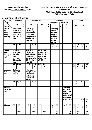 Đề kiểm tra cuối học kì II Địa lí 9 - Năm học 2022-2023 - Trường THCS Quang Trung (Có đáp án + Ma trận)