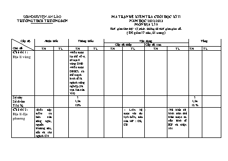 Đề kiểm tra cuối học kì II Địa lí 9 - Năm học 2022-2023 - Trường THCS Trường Sơn (Có đáp án + Ma trận)