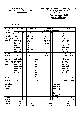Đề kiểm tra cuối học kì II Địa lí 9 - Năm học 2022-2023 - Trường THCS Quang Hưng (Có đáp án + Ma trận)