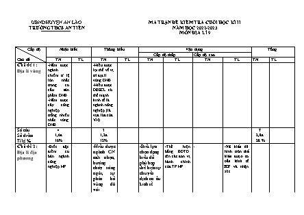 Đề kiểm tra cuối học kì II Địa lí 9 - Năm học 2022-2023 - Trường THCS An Tiến (Có đáp án + Ma trận)