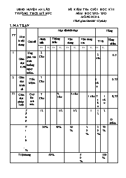 Đề kiểm tra cuối học kì II Giáo dục công dân 6 - Năm học 2022-2023 - Trường THCS Mỹ Đức (Có đáp án + Ma trận)