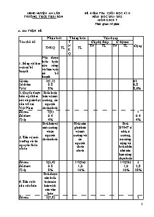 Đề kiểm tra cuối học kì II Giáo dục công dân 7 - Năm học 2021-2022 - Trường THCS Thái Sơn (Có đáp án + Ma trận)