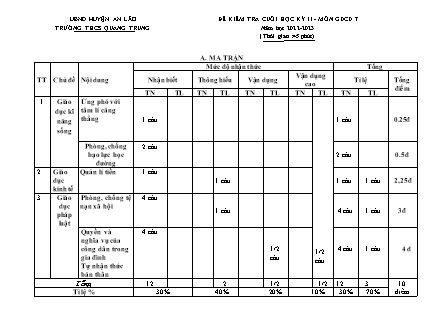 Đề kiểm tra cuối học kì II Giáo dục công dân 7 - Năm học 2022-2023 - Trường THCS Quang Trung (Có đáp án + Ma trận)