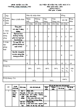 Đề kiểm tra cuối học kì II Giáo dục công dân 7 - Năm học 2022-2023 - Trường THCS Trường Thọ (Có đáp án + Ma trận)