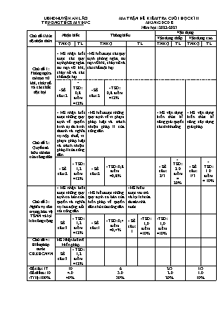 Đề kiểm tra cuối học kì II Giáo dục công dân 8 - Năm học 2022-2023 - Trường THCS Mỹ Đức (Có đáp án + Ma trận)
