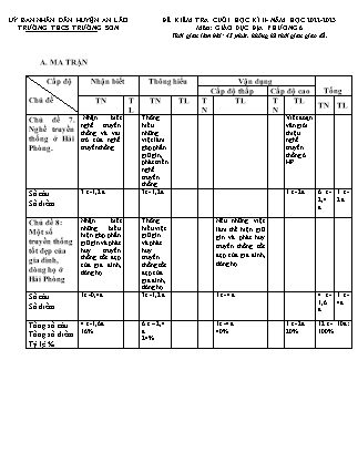 Đề kiểm tra cuối học kì II Giáo dục địa phương 6 - Năm học 2022-2023 - Trường THCS Trường Sơn (Có đáp án + Ma trận)