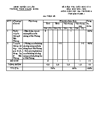 Đề kiểm tra cuối học kì II Giáo dục địa phương 6 - Năm học 2022-2023 - Trường THCS Quang Hưng (Có đáp án + Ma trận)