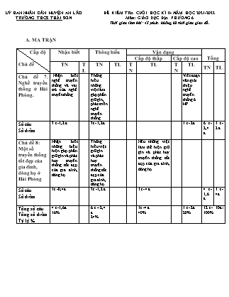 Đề kiểm tra cuối học kì II Giáo dục địa phương 6 - Năm học 2021-2022 - Trường THCS Thái Sơn (Có đáp án + Ma trận)