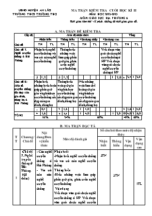Đề kiểm tra cuối học kì II Giáo dục địa phương 6 - Năm học 2022-2023 - Trường THCS Trường Thọ (Có đáp án + Ma trận)