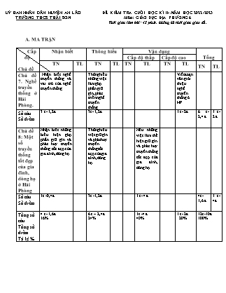Đề kiểm tra cuối học kì II Giáo dục địa phương 6 - Năm học 2022-2023 - Trường THCS Thái Sơn (Có đáp án + Ma trận)