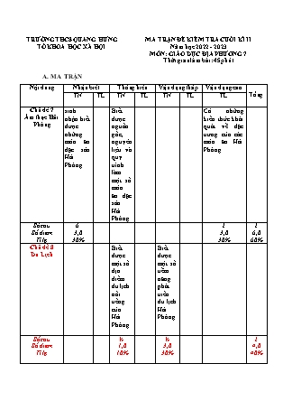 Đề kiểm tra cuối học kì II Giáo dục địa phương 7 - Năm học 2022-2023 - Trường THCS Quang Hưng (Có đáp án + Ma trận)