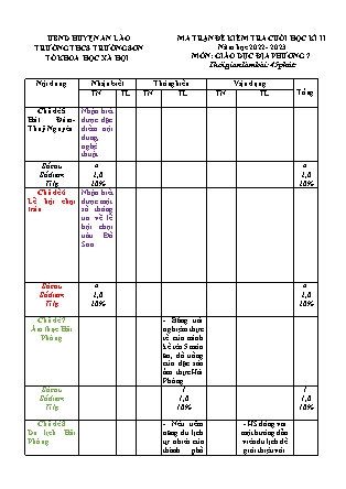 Đề kiểm tra cuối học kì II Giáo dục địa phương 7 - Năm học 2022-2023 - Trường THCS Trường Sơn (Có đáp án + Ma trận)
