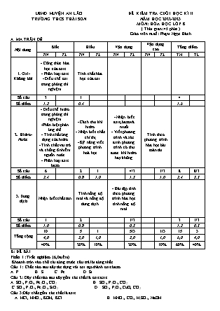 Đề kiểm tra cuối học kì II Hoá học 8 - Năm học 2022-2023 - Trường THCS Thái Sơn (Có đáp án + Ma trận)