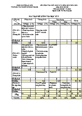 Đề kiểm tra cuối học kì II Hóa học 8 - Năm học 2022-2023 - Trường THCS Trường Thành (Có đáp án + Ma trận)