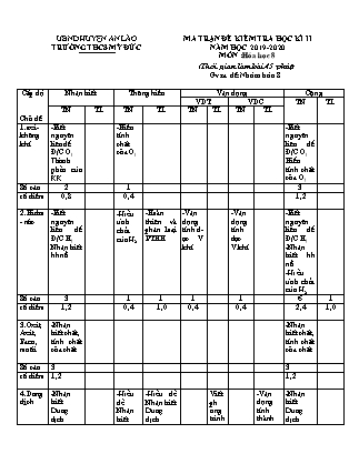 Đề kiểm tra cuối học kì II Hóa học 8 - Năm học 2022-2023 - Trường THCS Mỹ Đức (Có đáp án + Ma trận)