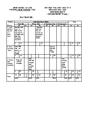 Đề kiểm tra cuối học kì II Hóa học 8 - Năm học 2022-2023 - Trường THCS Trường Thọ (Có đáp án + Ma trận)