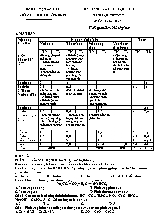 Đề kiểm tra cuối học kì II Hóa học 8 - Năm học 2022-2023 - Trường THCS Trường Sơn (Có đáp án + Ma trận)