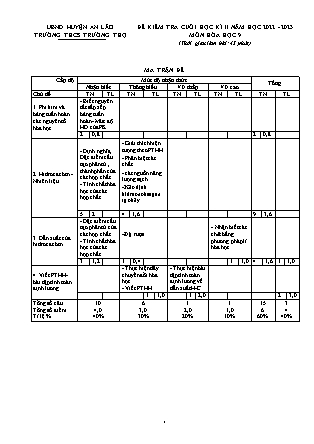 Đề kiểm tra cuối học kì II Hóa học 9 - Năm học 2022-2023 - Trường THCS Trường Thọ (Có đáp án + Ma trận)