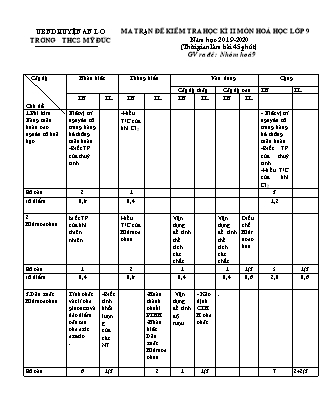 Đề kiểm tra cuối học kì II Hóa học 9 - Năm học 2022-2023 - Trường THCS Mỹ Đức (Có đáp án + Ma trận)
