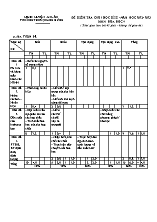Đề kiểm tra cuối học kì II Hóa học 9 - Năm học 2022-2023 - Trường THCS Quang Hưng (Có đáp án + Ma trận)