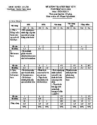 Đề kiểm tra cuối học kì II Hoá học 9 - Năm học 2022-2023 - Trường THCS Thái Sơn (Có đáp án + Ma trận)