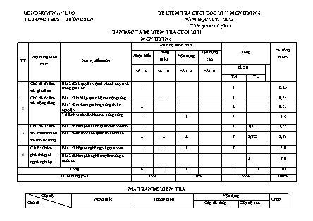 Đề kiểm tra cuối học kì II Hoạt động trải nghiệm hướng nghiệp 6 - Năm học 2022-2023 - Trường THCS Trường Sơn (Có đáp án + Ma trận)