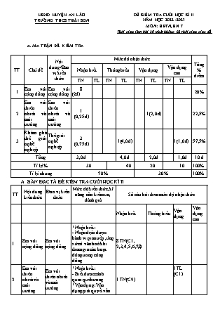 Đề kiểm tra cuối học kì II Hoạt động trải nghiệm hướng nghiệp 7 - Năm học 2022-2023 - Trường THCS Thái Sơn (Có đáp án + Ma trận)