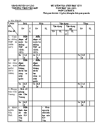 Đề kiểm tra cuối học kì II Lịch sử 8 - Năm học 2021-2022 - Trường THCS Thái Sơn (Có đáp án + Ma trận)