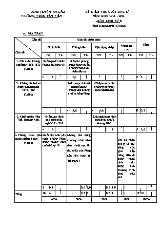 Đề kiểm tra cuối học kì II Lịch sử 8 - Năm học 2022-2023 - Trường THCS Tân Viên (Có đáp án + Ma trận)