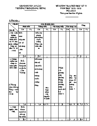 Đề kiểm tra cuối học kì II Lịch sử 8 - Năm học 2022-2023 - Trường THCS Quang Hưng (Có đáp án + Ma trận)
