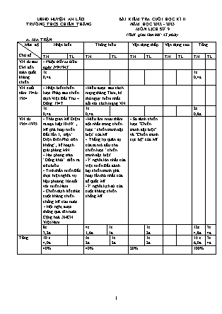 Đề kiểm tra cuối học kì II Lịch sử 9 - Năm học 2022-2023 - Trường THCS Chiến Thắng (Có đáp án + Ma trận)