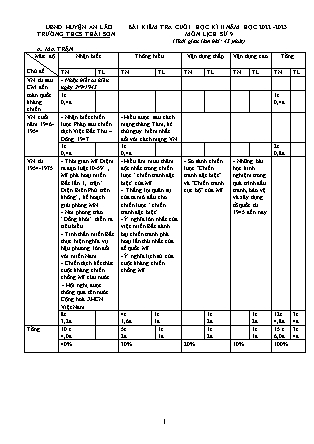 Đề kiểm tra cuối học kì II Lịch sử 9 - Năm học 2022-2023 - Trường THCS Thái Sơn (Có đáp án + Ma trận)