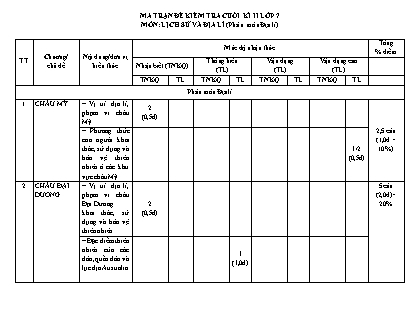 Đề kiểm tra cuối học kì II Lịch sử và Địa lí 7 - Năm học 2022-2023 (Có đáp án + Ma trận)