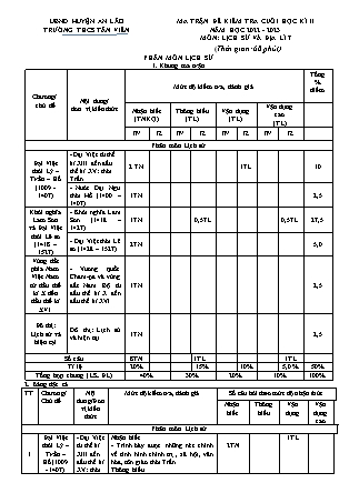 Đề kiểm tra cuối học kì II Lịch sử và Địa lí 7 - Năm học 2022-2023 - Trường THCS Tân Viên (Có đáp án + Ma trận)